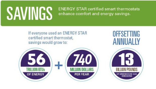 Energy star