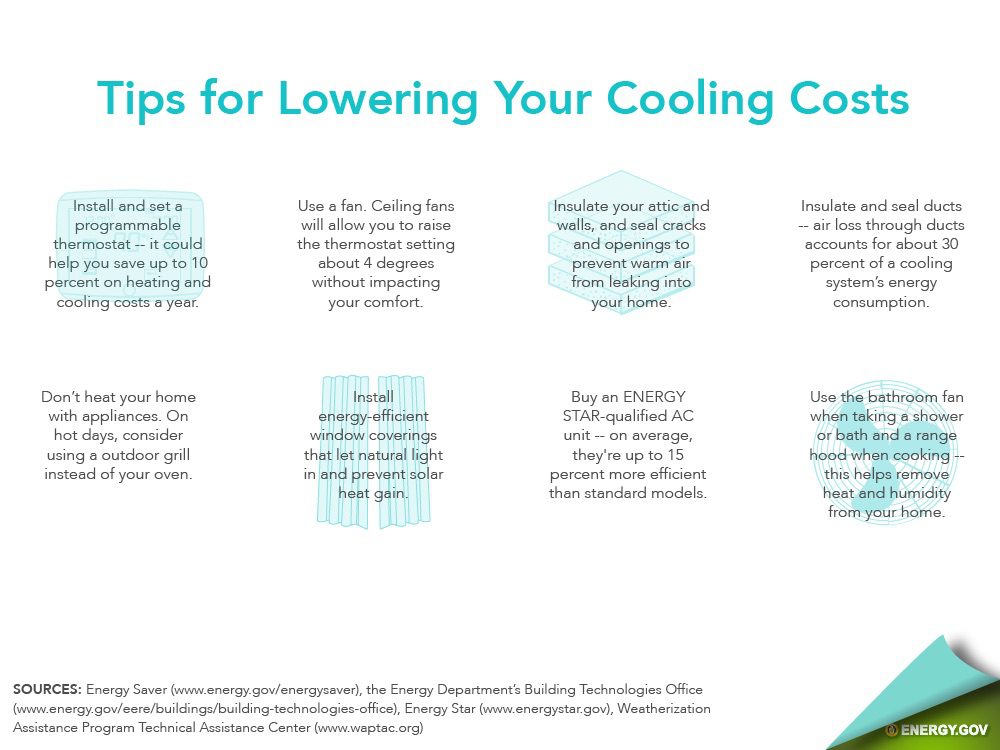 CPS provides tips for homeowners on how to lower home cooling costs. 